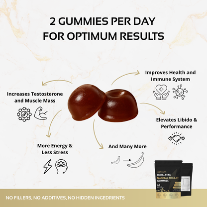 PrimalVit™ Pure Himalayan Shilajit Gummies For Men