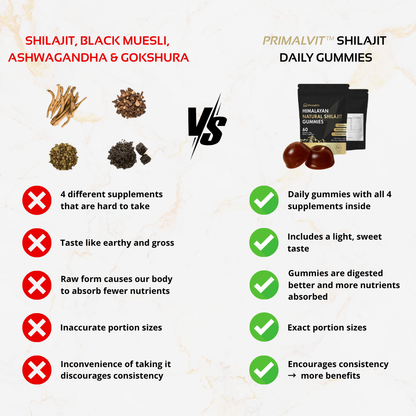 PrimalVit™ Pure Himalayan Shilajit Gummies For Men